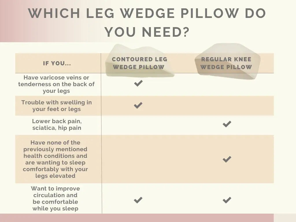 How to Use A Wedge Pillow for Legs 